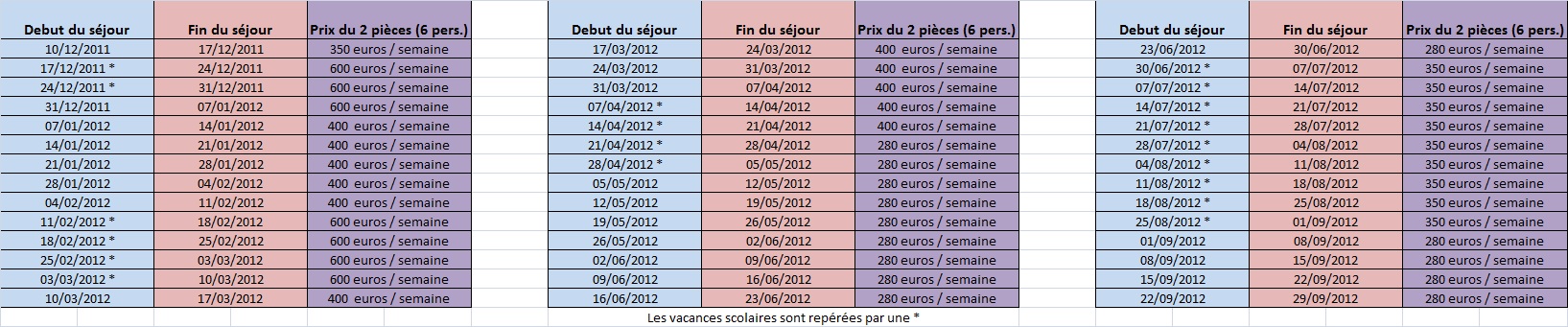 Location Peisey-Nancroix-Vallandry : Tarifs saison 2011/2012